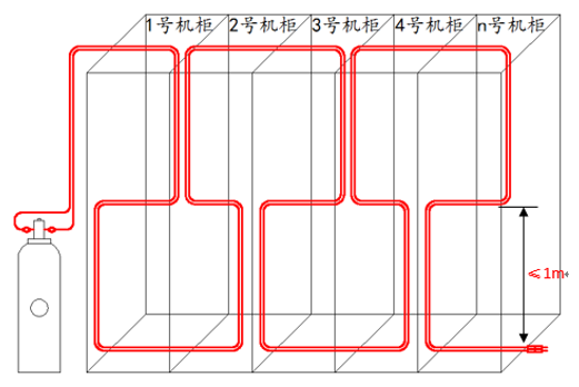 双极探火管