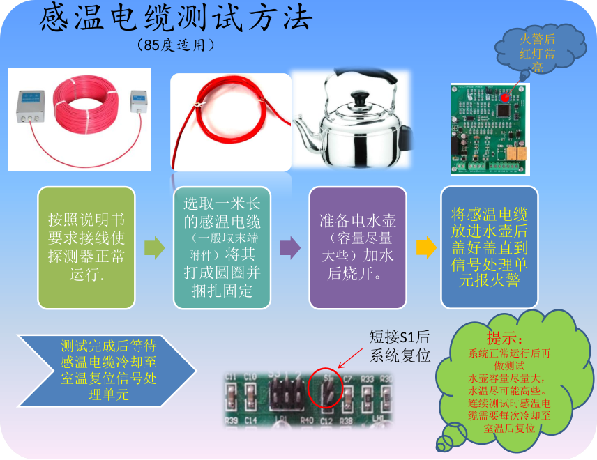 感温电缆测试方法