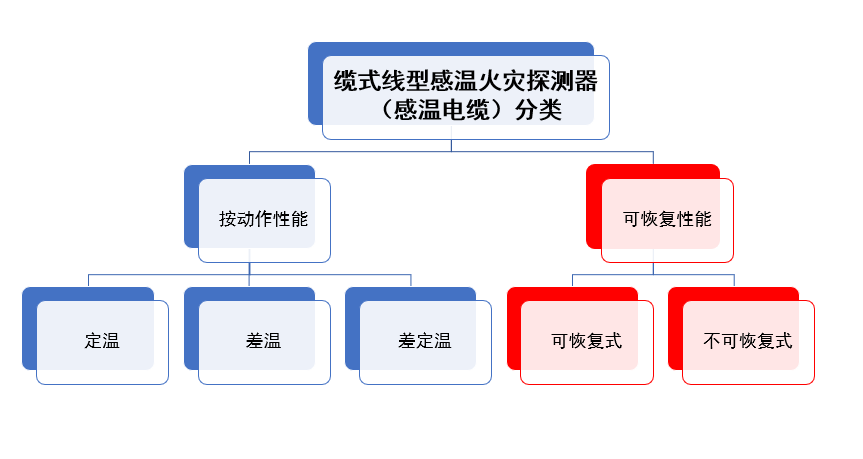 感温电缆