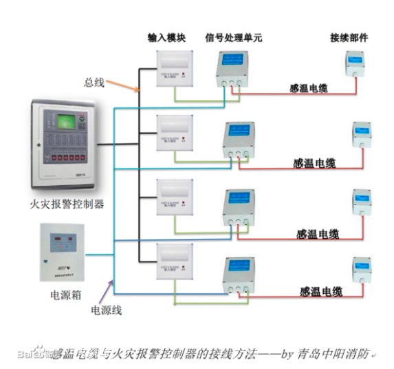感温电缆