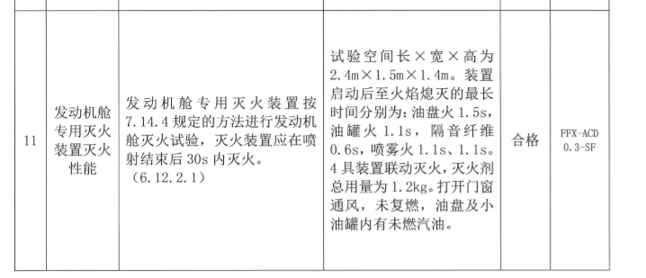 车辆火灾克星——发动机舱专用超细干粉灭火装置