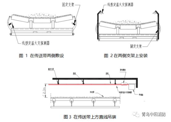 不同应用场所,感温电缆如何布线