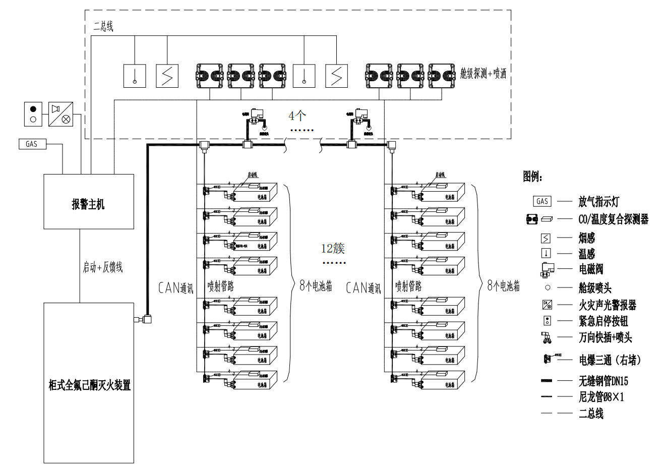 客户答疑丨储能柜消防特点,与应对方案